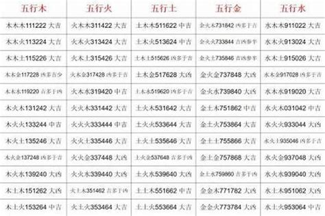 名字的五行|姓名五格测试